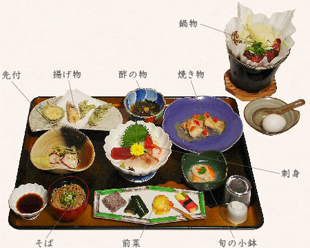 メニュー例